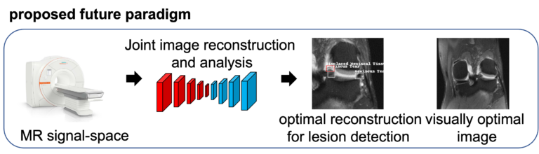 A DFG-funded research project launching at the Computational Imaging Lab and IDEA Lab